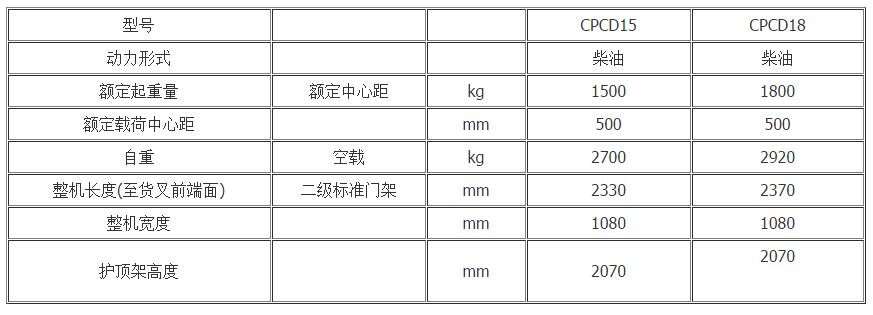 内燃1.5T~1.8T..jpg