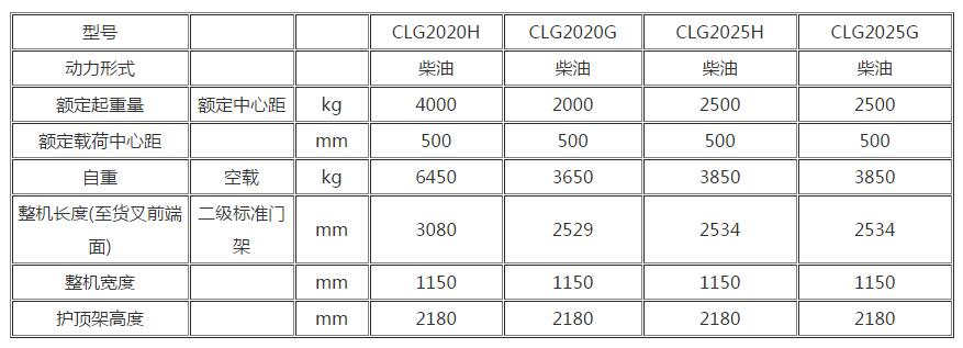 内燃2.0T~2.5T..jpg