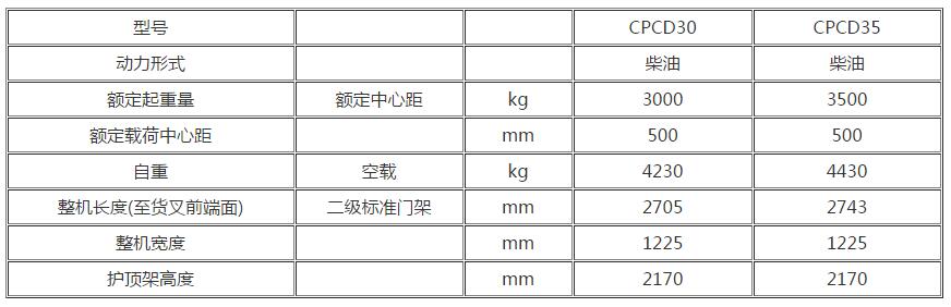 内燃3.0T~3.5T..jpg